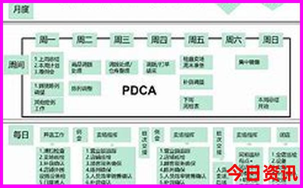 重庆五天四晚旅游攻略